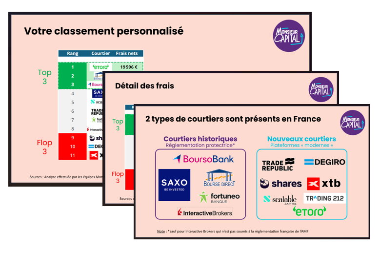 Classement courtiers